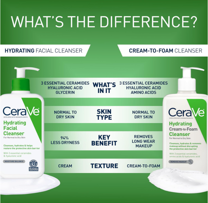 CeraVe Hydrating Facial Cleanser Value Size 19 oz (562 mL)